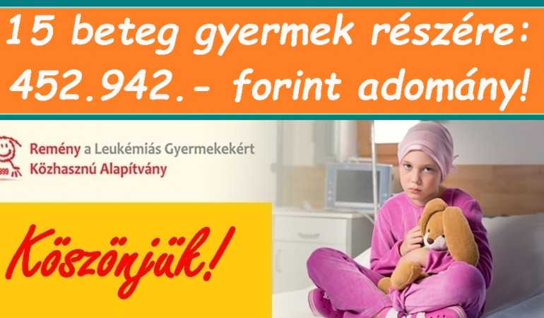 15 beteg gyermek részére: 452.942.- Ft adomány! Köszönjük!