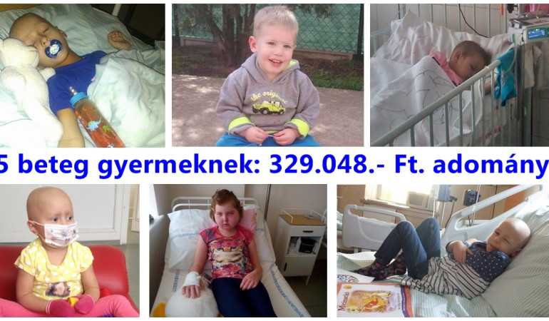 15 beteg gyermeknek: 329.048.- Ft. adomány!