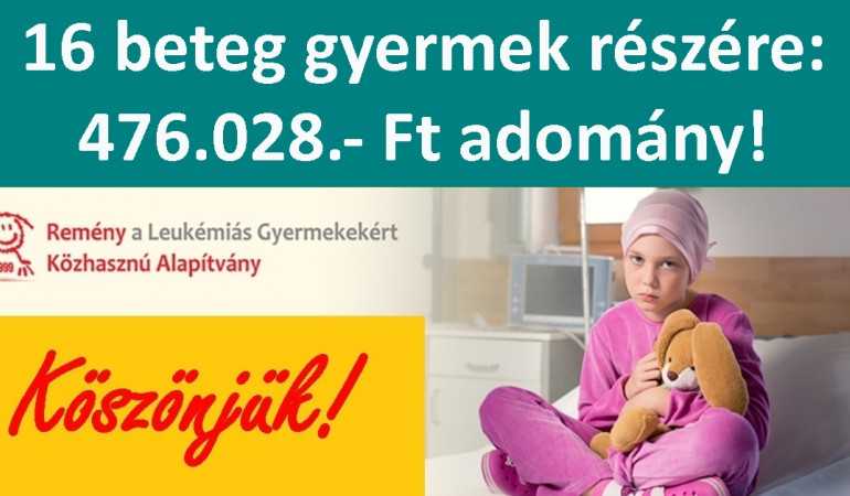 16 beteg gyermek részére: 476.028.- Ft adomány! Köszönjük!