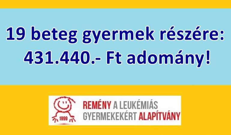19 beteg gyermek részére: 431.440.- Ft adomány! Köszönjük!