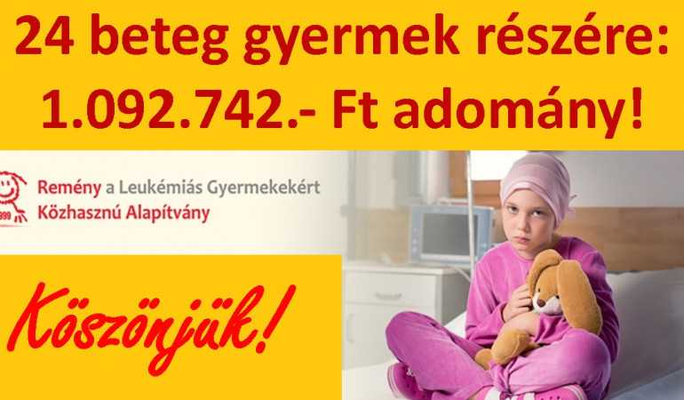 24 beteg gyermek részére:  1.092.742.- Ft adomány! Köszönjük!