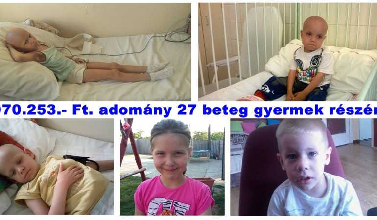 27 beteg gyermeknek: 970.253.- Ft. adomány!