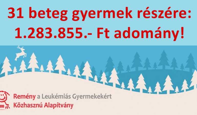 31 beteg gyermek részére: 1.283.855.- Ft adomány! Köszönjük!
