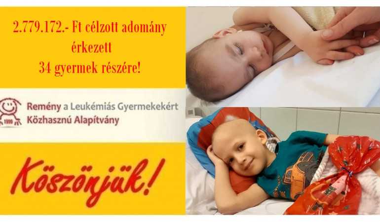 2.779.172.- Ft célzott adomány érkezett 34 gyermek részére! Köszönjük!