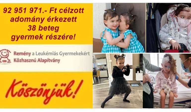92 951 971.- Ft célzott adomány érkezett 38 beteg gyermek részére!
