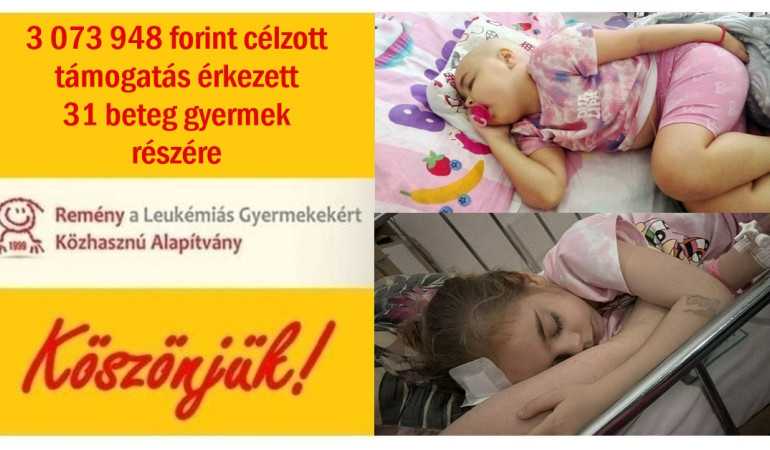 3 073 948 forint célzott támogatás érkezett 31 beteg gyermek részére