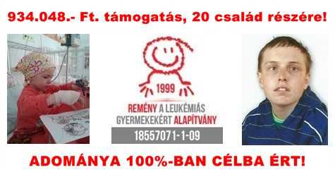 Célzott támogatás 2015. decemberében