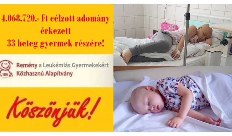 4.068.720.- Ft célzott adomány érkezett 33 gyermek részére! Köszönjük!