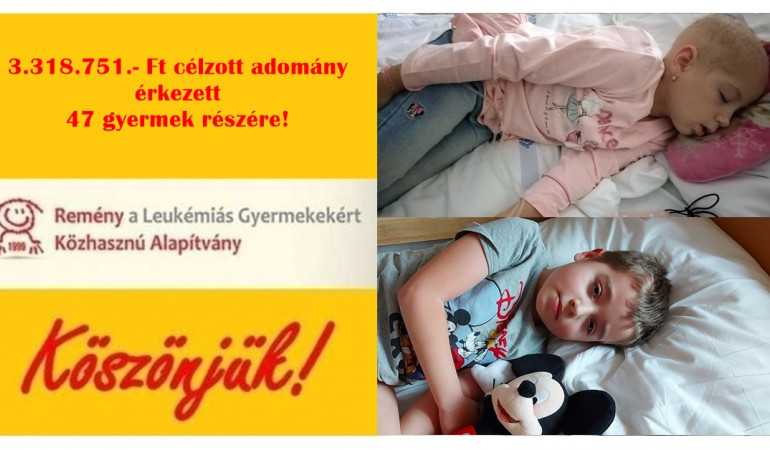 3.318.751.- Ft célzott adomány érkezett 47 gyermek részére! Köszönjük!