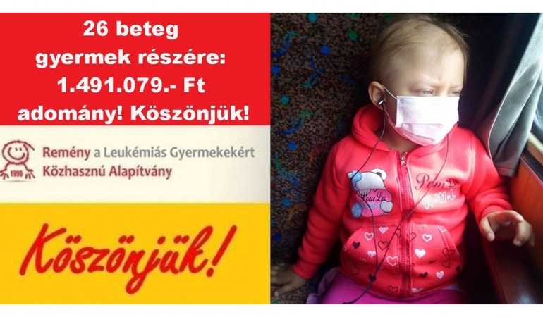 26 beteg gyermek részére: 1.491.079.- Ft adomány! Köszönjük!