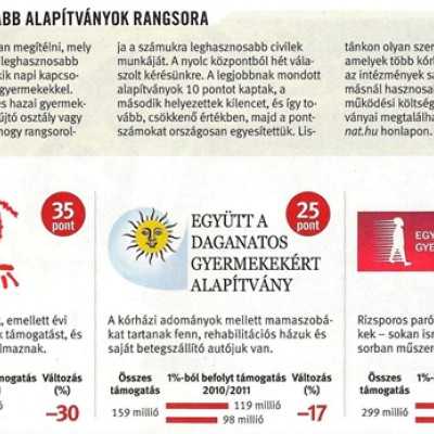 Adó 1% hasznos helyre - alapítvány, adó 1%, támogatás