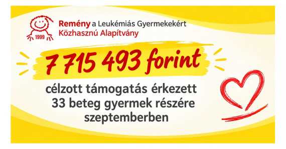 7 715 493 forint célzott támogatás érkezett 33 beteg gyermek részére szeptemberben